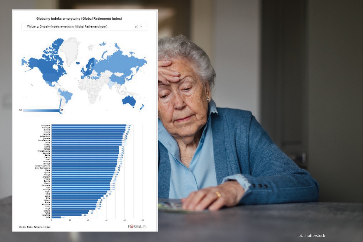 Ranking Global Retirement Index firmy Natixis 2024 r.