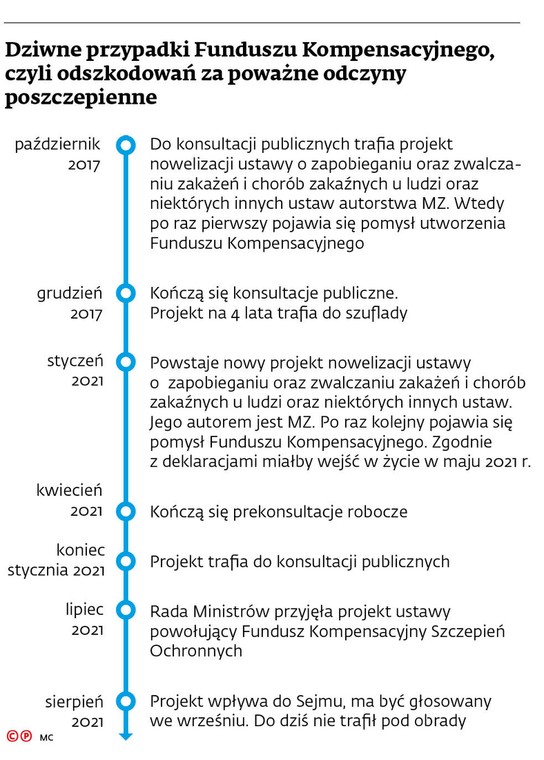 Dziwne przypadki Funduszu Kompensacyjnego, czyli odszkodowań za poważne odczyny poszczepienne