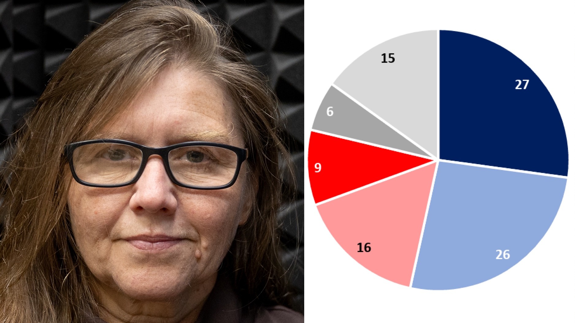 Marta Šimečková a graf s výsledkami prieskumu Infostatu