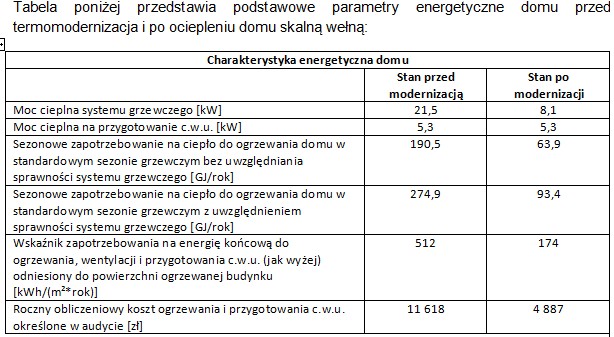 Termomodernizacja - porównanie