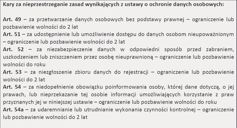 Kary za nieprzestrzeganie zasad wynikających z ustawy o ochronie danych osobowych