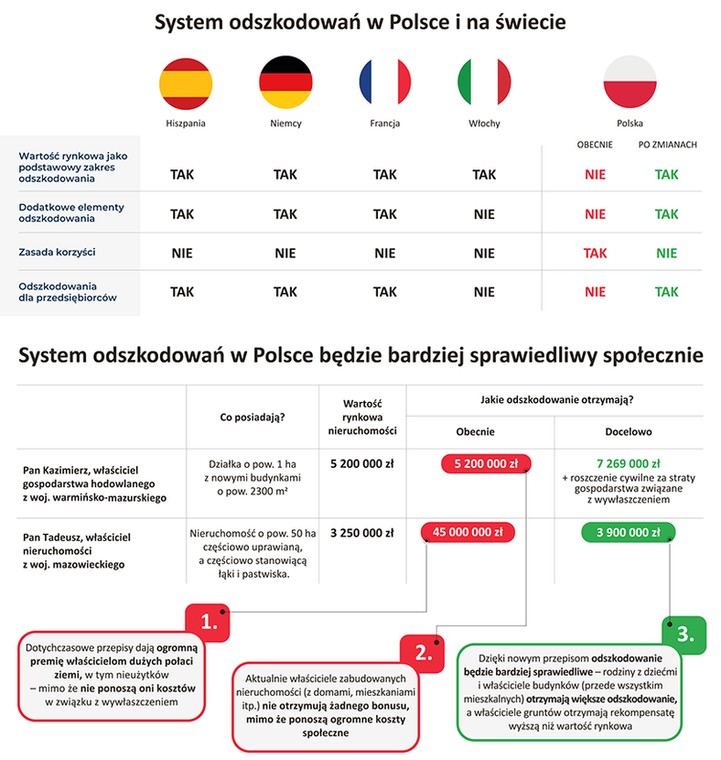 odszkodowania cpk