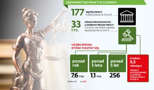 Kilka milionów emerytów może chcieć pójść do sądu