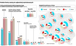 Maszty telekomów będą silniej promieniować: Oznacza to lepszy zasięg i falę protestów
