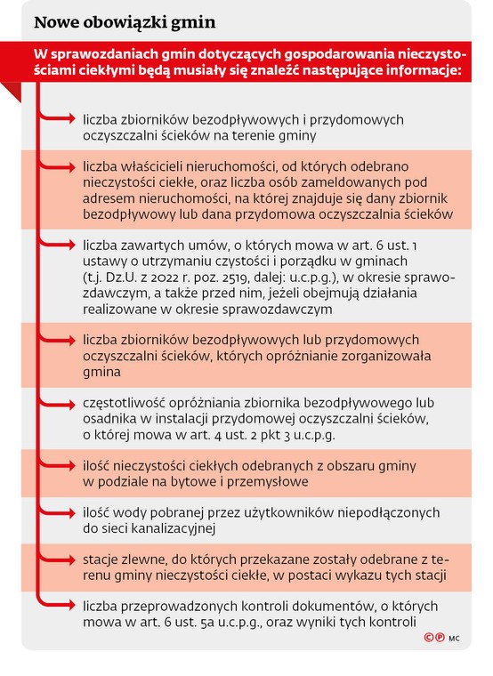 Nowe obowiązki gmin