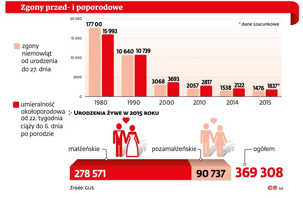Zgony przed- i poporodowe