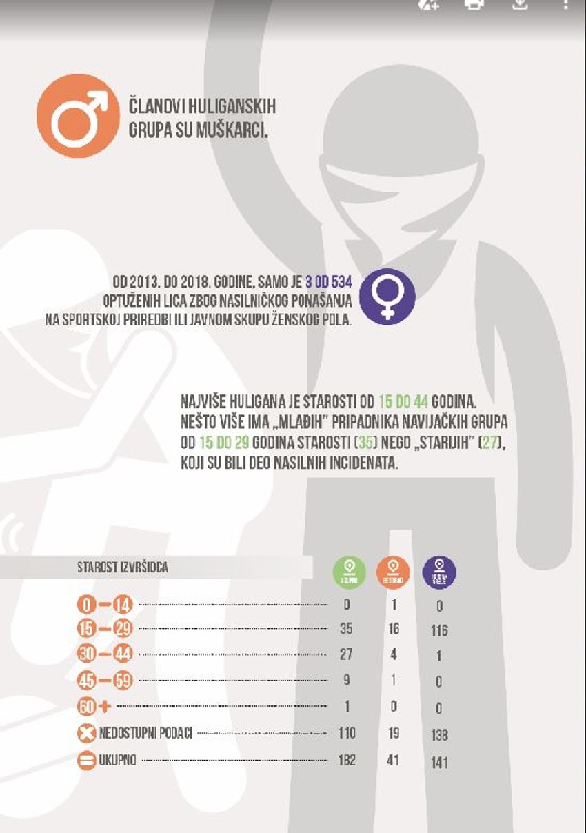 Profil sprskog huligana