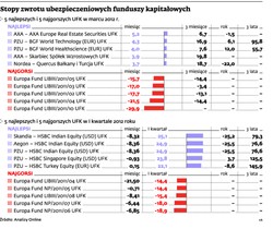 Początek tego roku należał bezapelacyjnie do Indii