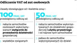 Odliczenie VAT od aut osobowych