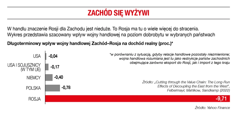 Zachód się wyżywi