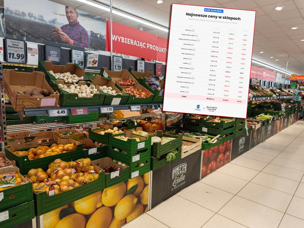 "Czerwona" tendencja w sklepach. To już kolejny taki tydzień [Koszyk zakupowy Business Insidera i aplikacji PanParagon]