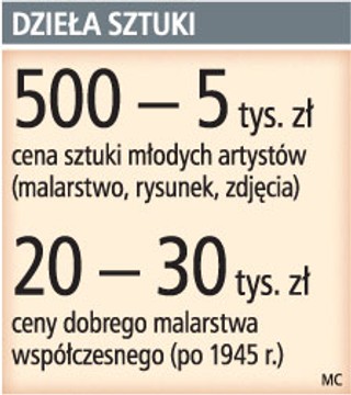 Nieruchomości, złoto i sztuka to teraz najbezpieczniejsze inwestycje