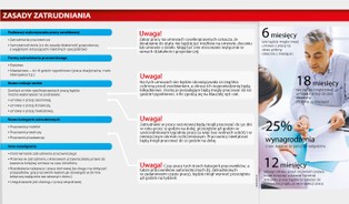 Specjalna rozmowa przed zwolnieniem i 26 dni urlopu dla każdego. Jakie zmiany wprowadzi nowy Kodeks Pracy?