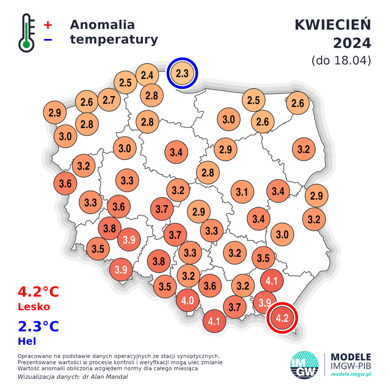 Kwiecień jak na razie jest miesiącem cieplejszym od normy