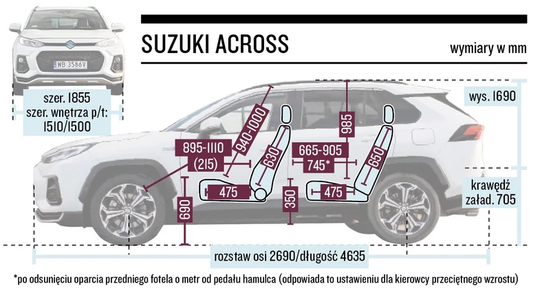 Suzuki Across - wymiary