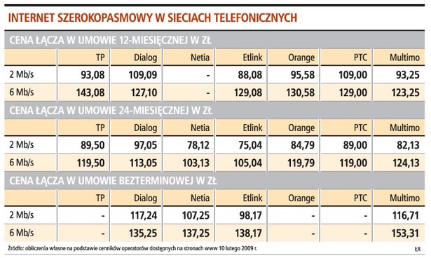 Internet szerokopasmowy w sieciach telefonicznych