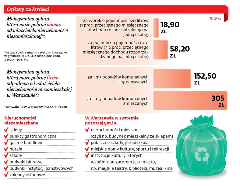 Opłaty za śmieci