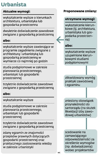 Urbanista<br /><br /><a href=