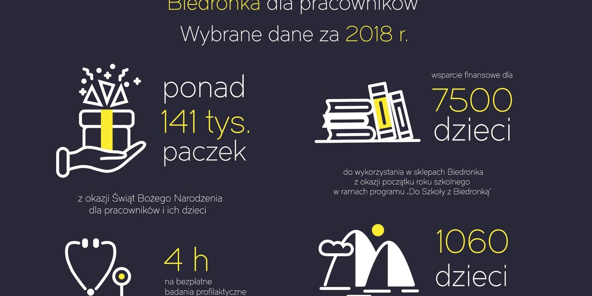 infografika