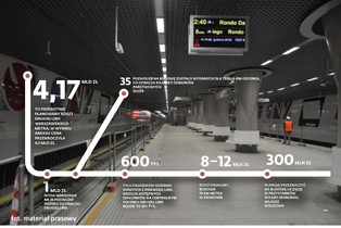 Metro nie tylko w Warszawie? Zobacz, jakie plany transportowe mają inne miasta