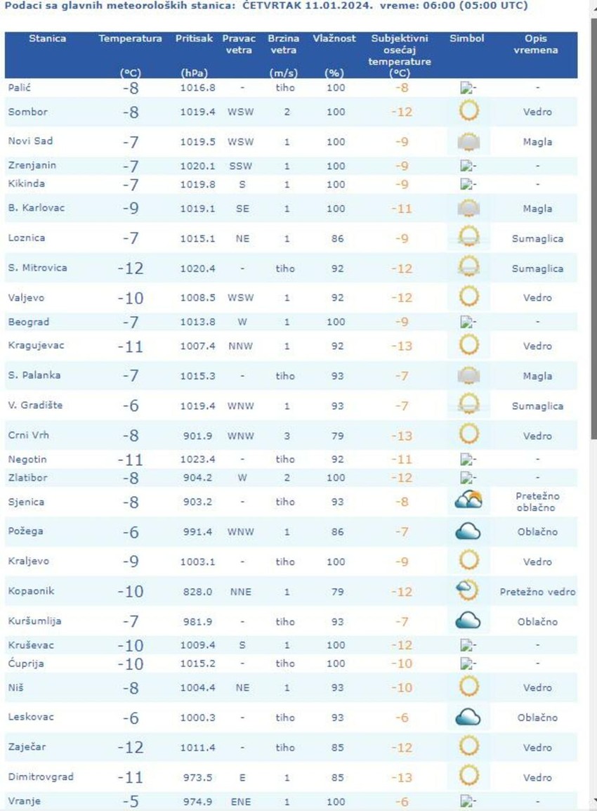 Temperatura izmerena u 6 sati 