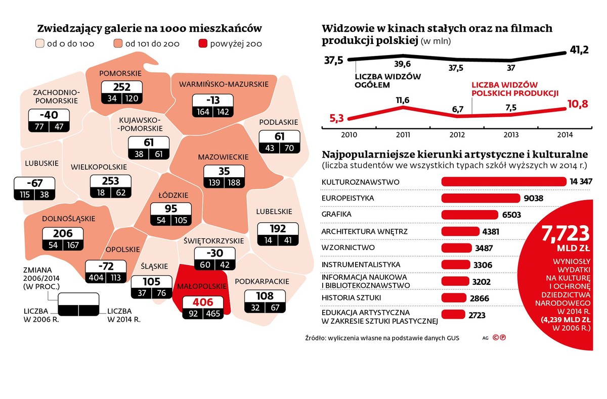 Kulturalna mapa Polski