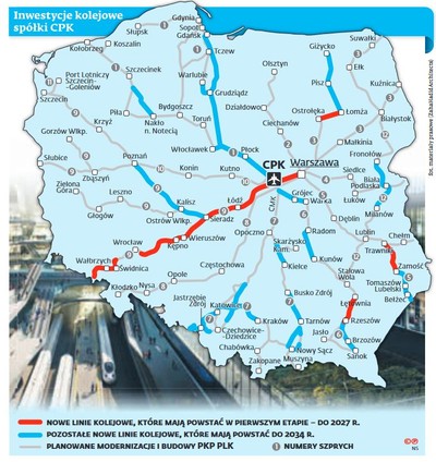 Dzięki CPK ma powstać 700 km linii kolejowych. Należy urealnić harmonogramy budowy torów