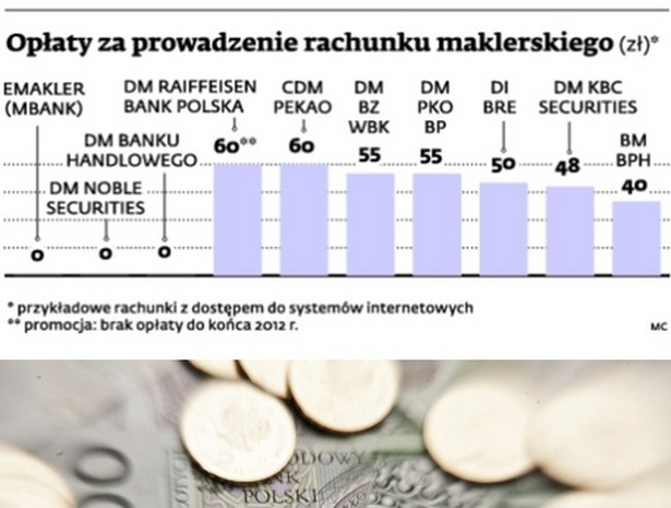 Opłaty za prowadzenie rachunku maklerskiego, źródło: DGP, Shutterstock