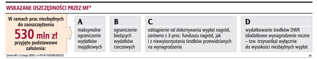 Wskazane oszczędności przez MF