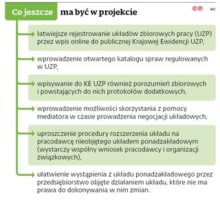 Co jeszcze ma być w projekcie