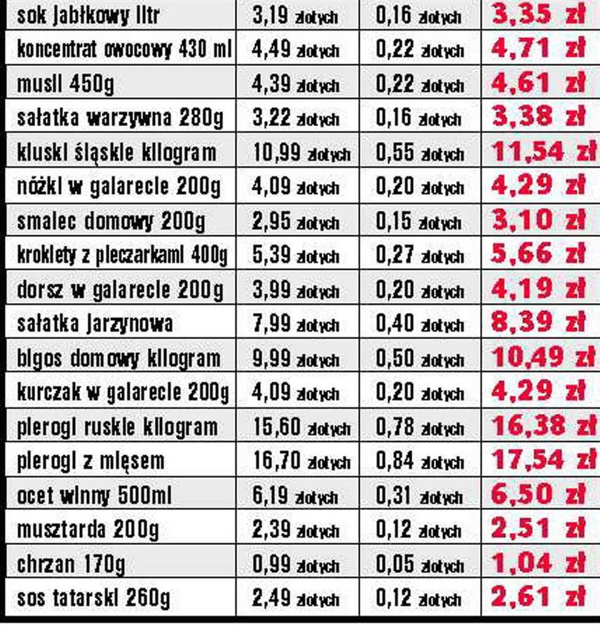 co zdrożeje w nowym roku, podwyżki,