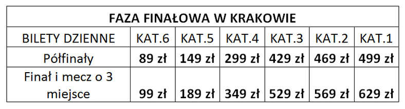 Tabela cen biletów na fazę finałową ME w piłce ręcznej