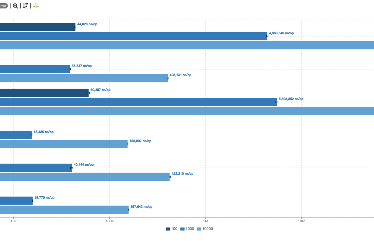 Insert Into List Large Instance