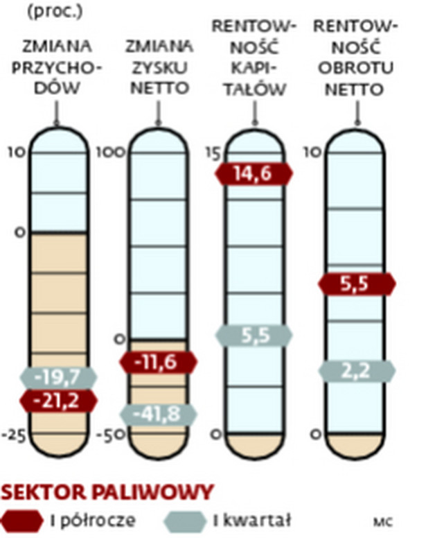 Które branże w Polsce radzą sobie dziś najlepiej? [ANALIZA]