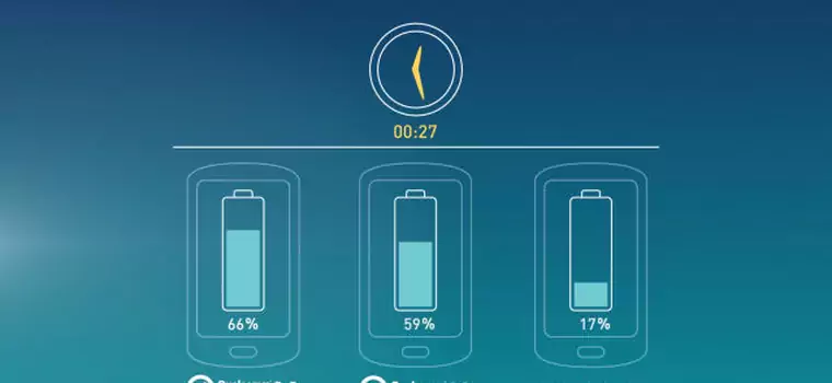 Nadchodzi Quick Charge 5.0. To nowa generacja szybkiego ładowania telefonów