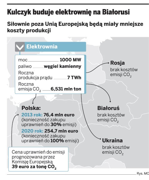 Kulczyk buduję elektrownię na Białorusi