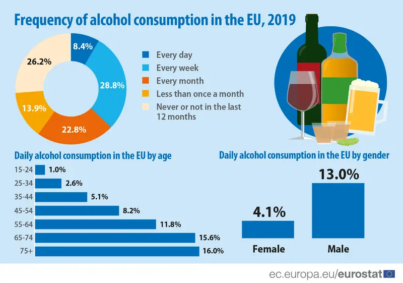 Raport &quot;Frequency of alcohol consumption in the EU&quot;, 2019 rok