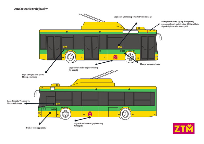 Katowice. Zmiana koloru autobusów ZTM