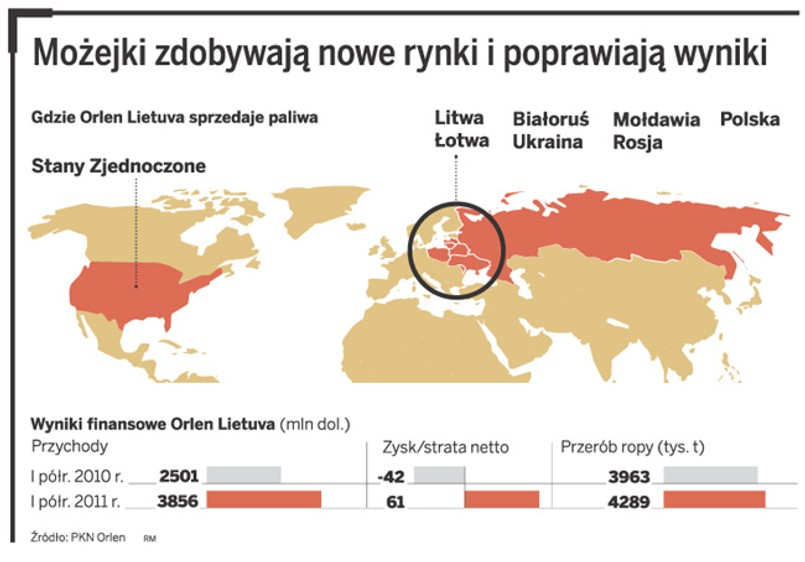 Możejki zdobywają nowe rynki i poprawiają wyniki