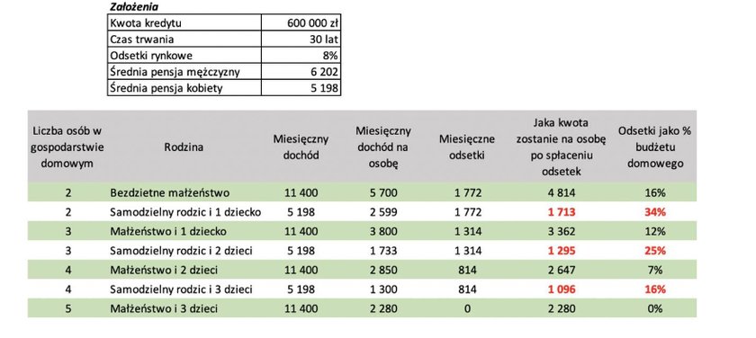 Jaki dochód zostanie samodzielnemu rodzicowi?