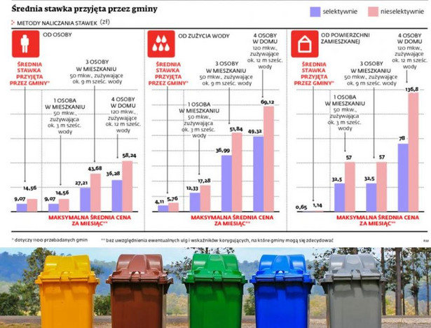 Średnia stawka przyjęta przez gminy