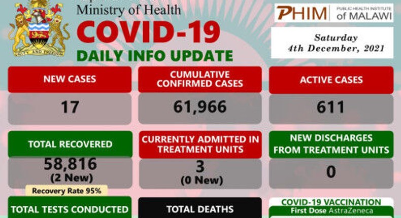 Ministry of Health and Population, Republic of Malawi