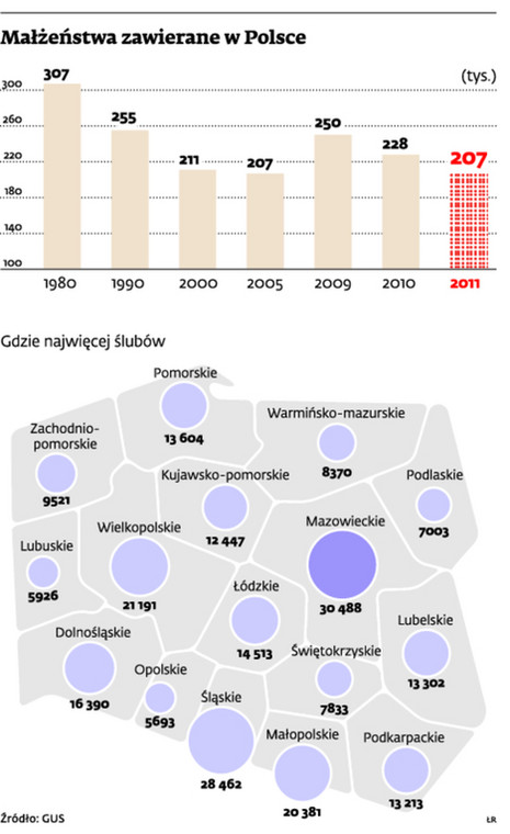 Małżeństwa zawierane w Polsce