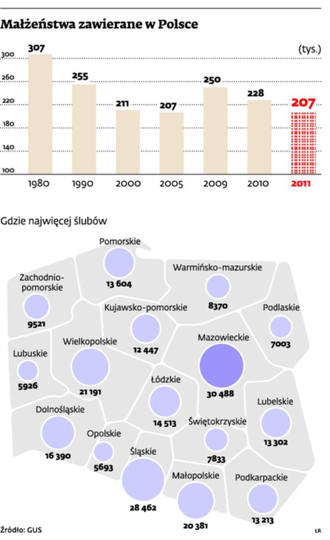 Małżeństwa zawierane w Polsce