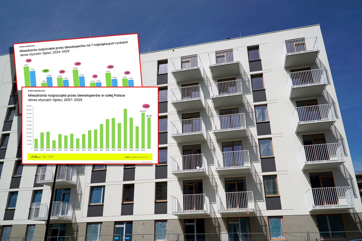 Mniej wniosków kredytowych, wolniejsza sprzedaż, dawkowanie lokali przez deweloperów. Czy to cisza przed burzą na rynku? [ANALIZA]