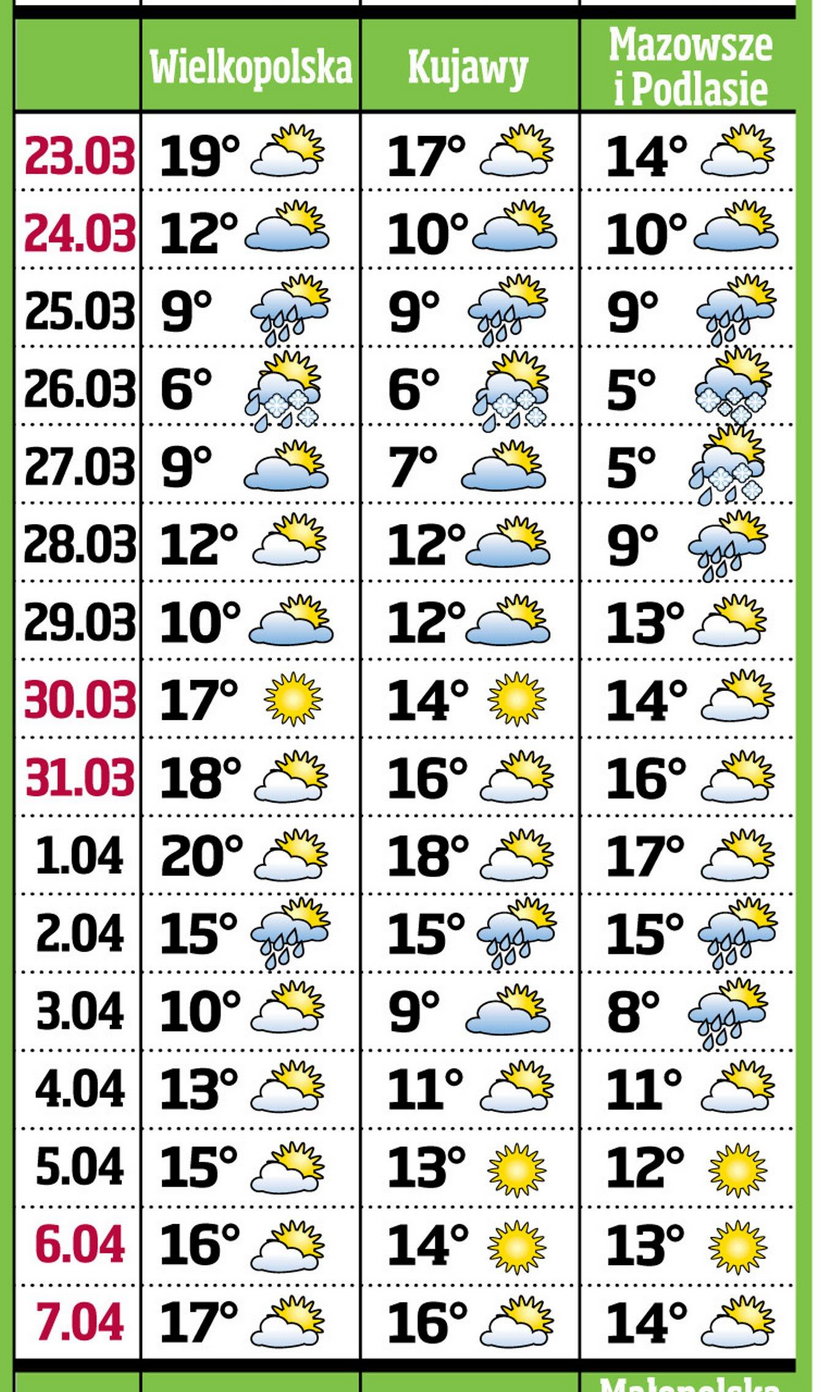 Zapowiadają 20 stopni na... prima aprilis! Wierzycie?