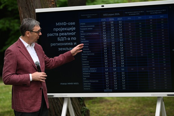 Privredni rast Srbije u 2027. biće brži od svetskog! Vučić: Duplo brži od razvijenih zemalja