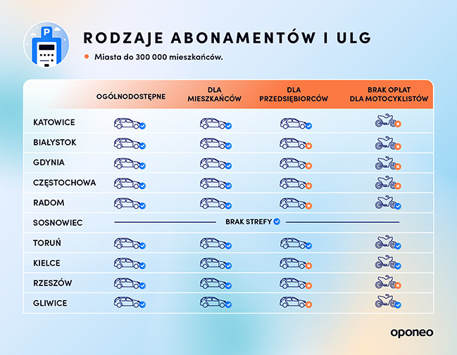 Ranking miast przyjaznych dla kierowców