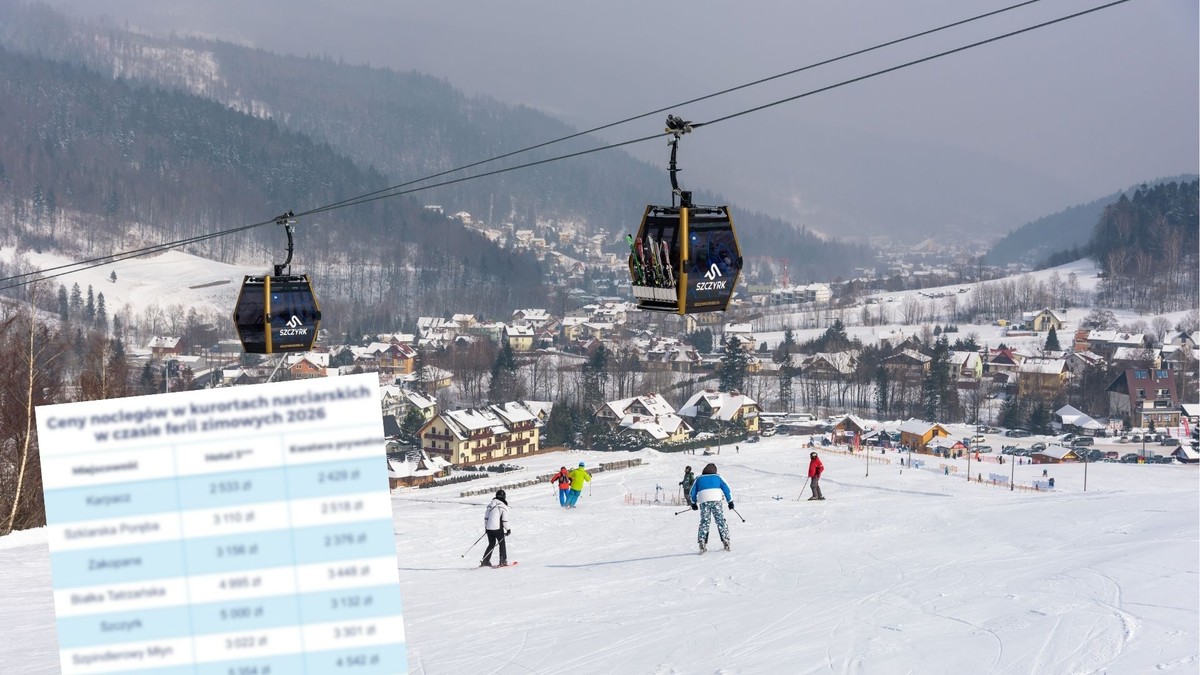 Ferie zimowe nie muszą zrujnować portfela. Sprawdzamy atrakcyjne kierunki last minute