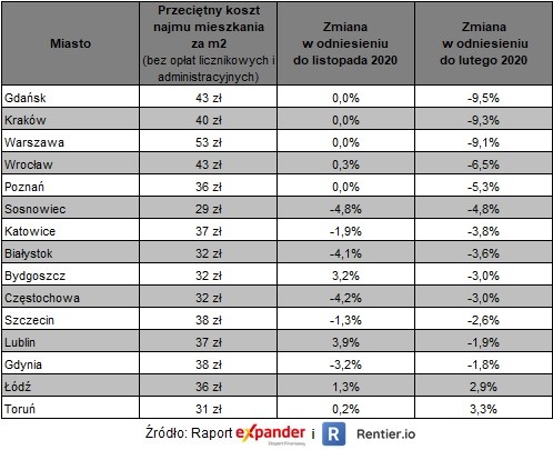 Koszt najmu a rata kredytu.jpg